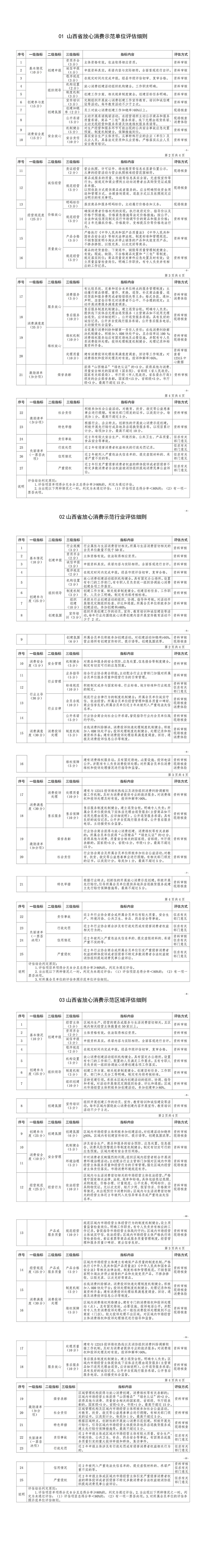 山西省放心消费示范单位、行业、区域评估细则(1)(2)_01_new_Jc.jpg
